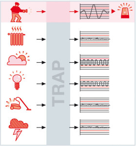 Schaubild_Trap